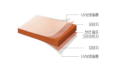 방염외장재